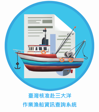 臺灣核准赴三大洋作業漁船資訊查詢系統-另開新視窗